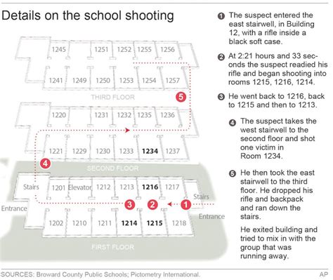 Florida suspect said he heard voices telling him to carry out massacre ...