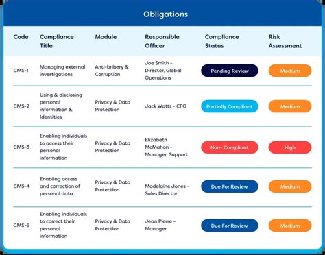 Integrated Grc Software Camms