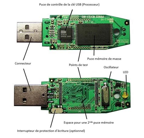 Composants de clé USB Récupération de données clé USB SSD Mémoire