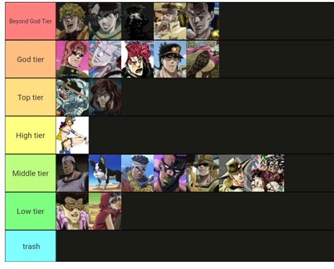 So Here S My HFTF Tier List Fandom