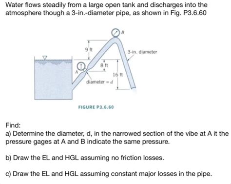 Solved Water Flows Steadily From A Large Open Tank And Chegg