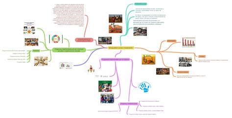 Desigualdad Social Y Marginación Coggle Diagram