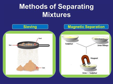 PPT SEPARATION OF MIXTURES PowerPoint Presentation Free