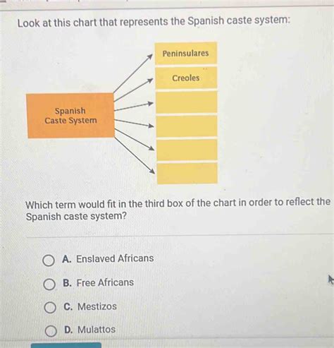 Look at this chart that represents the Spanish caste system: Which term ...