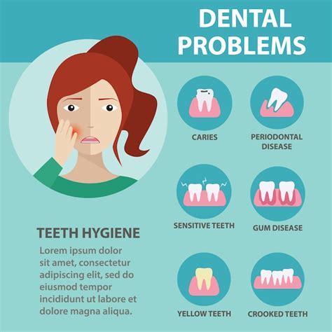 Premium Vector Teeth Hygiene Dental Problem Health Care Infographics