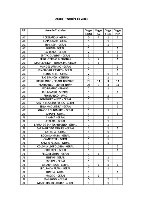 Edital Recenseador Complementar Quadro De Vagas Anexo I