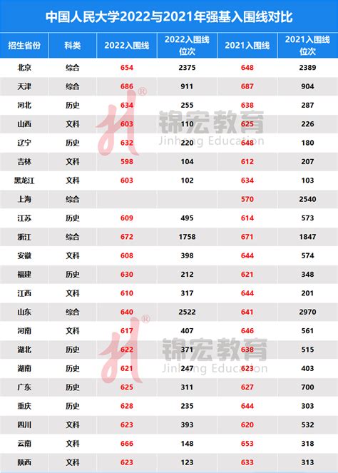 2022年强基计划分数分析！对2023、2024届考生有哪些启示？高校招生机会