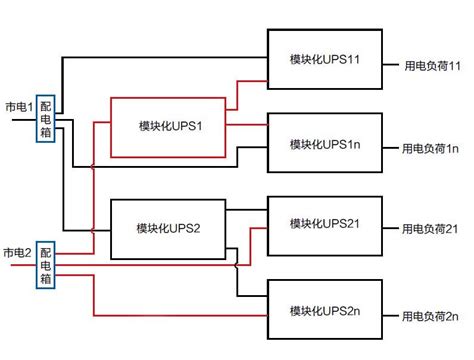 双市电输入多机模块化ups电源系统供电原理图 北京中科万隆科技有限公司