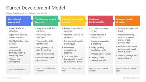 Career Development Model PowerPoint Template Designs SlideGrand