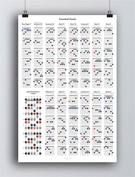 PRINTABLE Guitar Theory Reference Posters Guitar Chord Chart Poster ...