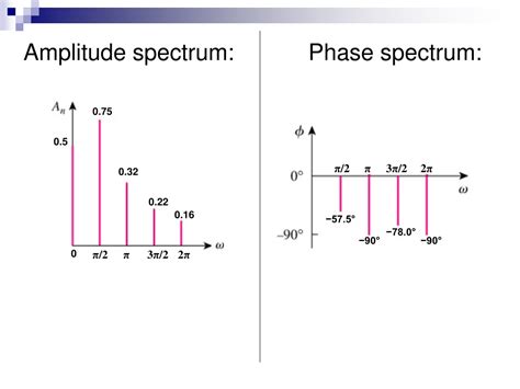 Ppt The Fourier Series Powerpoint Presentation Free Download Id 9367092