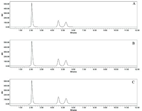 HPLC Profiles Of Sugars Detected In Date Fruits A Ajwa B Khalas And