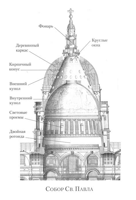 Собор святого Павла в Лондоне / Чертежи архитектурных памятников ...