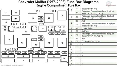 Fuse Box Diagram For 2004 Chevy Malibu Classic 2006 Malibu F