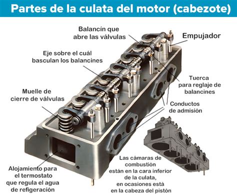 Que Es La Culata De Un Motor Reseñas Motor