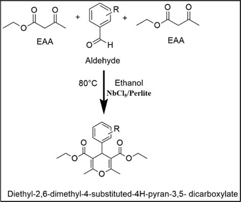 Scheme 1 Synthesis Of Pyrans Download Scientific Diagram