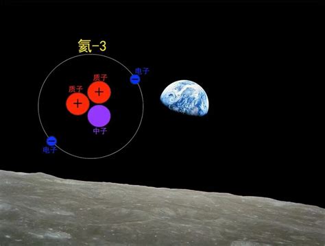 氦 3，完美的核聚变燃料，为何月球有上百万吨而地球1吨都不到？ 探秘志