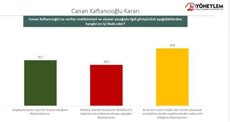 Y Neylem May S Ay Anketi Millet Ttifak Puan Nde