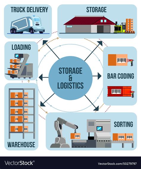 Automated warehouse flat infographics Royalty Free Vector