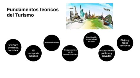 Oferta Y Demanda Turistica By Madelin Javier Jones On Prezi