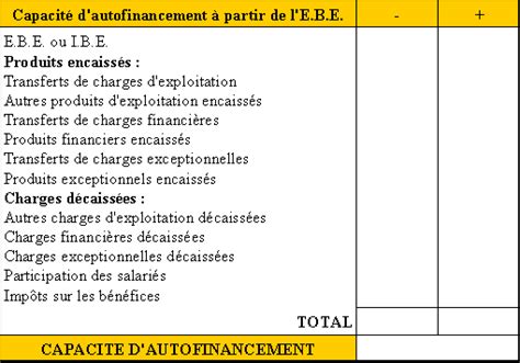 TABLEAU DES FLUX DE TRESORERIE DE L ORDRE DES EXPERTS COMPTABLES O E C