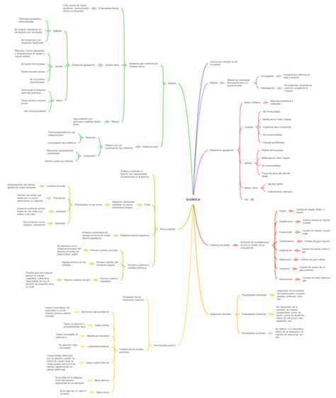 Mapas Mentales De La Qu Mica Descargar