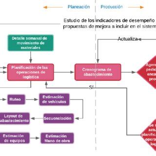 5 Ciclo PHVA aplicado al sistema de gestión de calidad Fuente