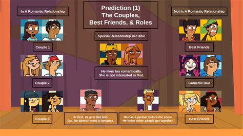 Total Drama 2023 New Season Predictions 2 The Elimination Order Rtotaldrama