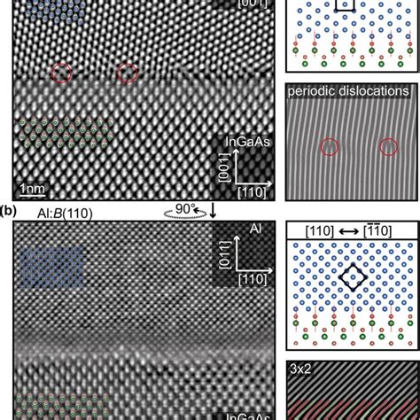 A Haadf Stem Image Of The Interface Between An Al A Grain And