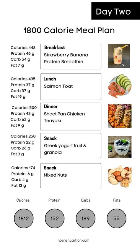 1800 Calorie Meal Plan High Protein And Easy 1800 Calorie Meal Plan Protein Meal Plan Calorie