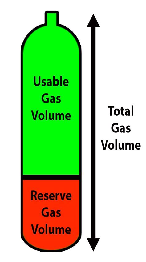 Scuba Gas Planning Gas Management For Divers