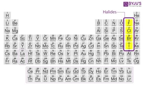 Halides Metal Halides Uses Of Halides Examples Chemistry Byju S