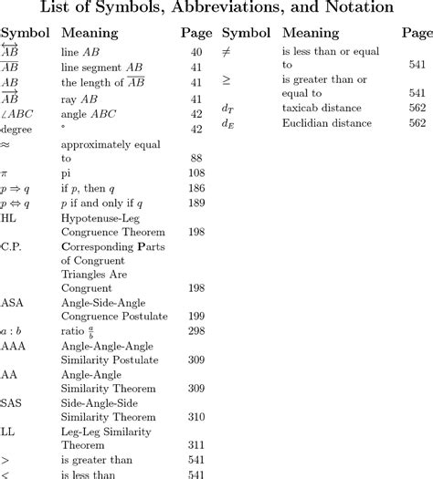 two column - List of Symbols? - TeX - LaTeX Stack Exchange