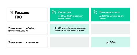 FBO на Ozon: что такое и как начать | Ozon Бестселлер