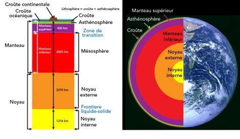 La Structure De La Terre Parlons Sciences