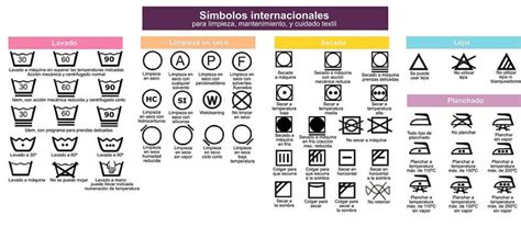 Símbolos de lavado sabes interpretarlos