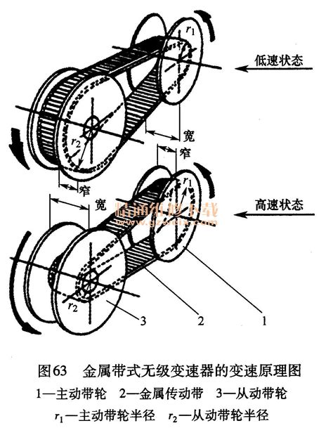 无级变速工作原理图 截锥式无级变速图 行星无级变速器 大山谷图库