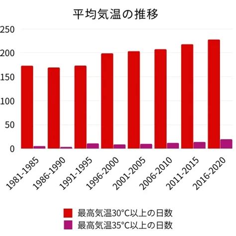 環境問題の現状と原因｜6つの種類と発生理由、私たちにできること｜earth Note（アースノート）