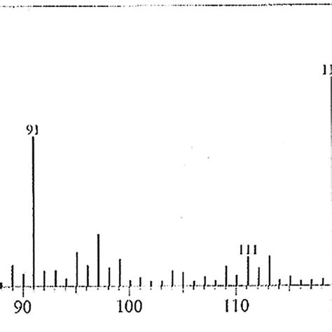 Fab Mass Spectrum Of The Ligand Download Scientific Diagram