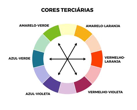 Combinação de cores dicas para não errar na decoração de casa