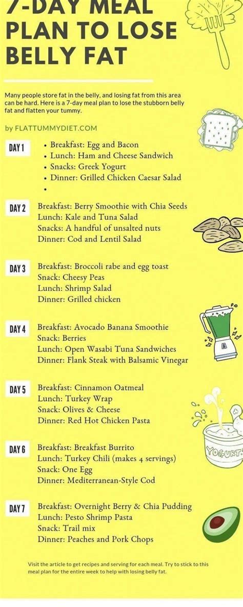 7 Days Abs Diet Meal Plan