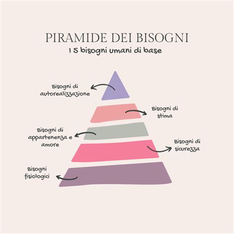 La Piramide Dei Bisogni Di Maslow Come Essere Pi Felici E Soddisfatti