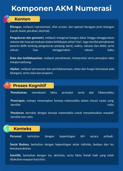 Asesmen Numerasi Tingkat Sd Info Dunia Edukasi