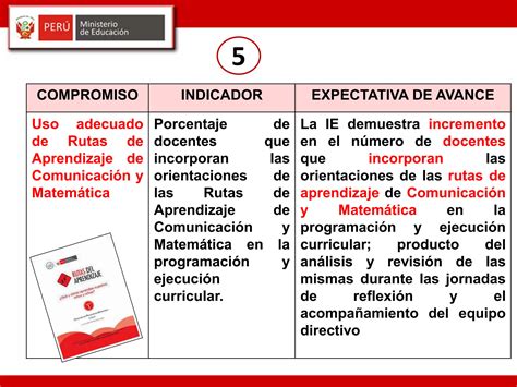 Compromisos De Gestion Escolar Educaci N Basicapptx Ppt