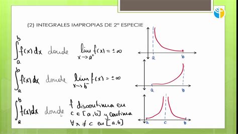 Cii V C Integrales Impropias Integrales Impropias De Segunda