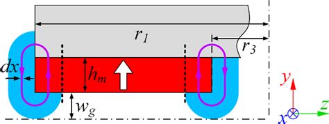 Figure From Modeling Of Uneven Air Gap Magnetic Field For Disc