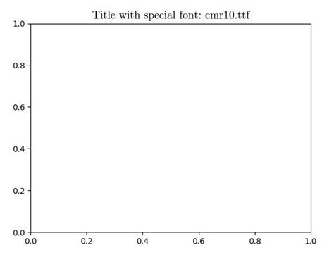 Matplotlib Axes Axes Set Title In Python Geeksforgeeks