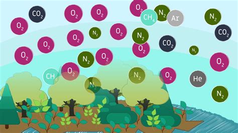 Fórmula química del aire Descubre su composición y propiedades