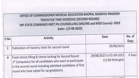 MP NEET PG Counselling 2023 Round 2 Schedule Out Check Dates Here