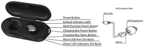 Bluestone Tws12 Sync True Wireless Earbuds User Manual